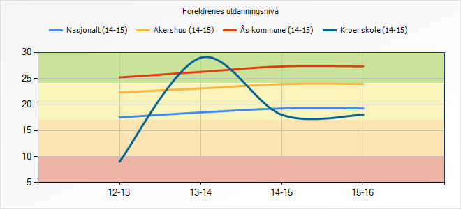 2 Fakta om skolen 2.