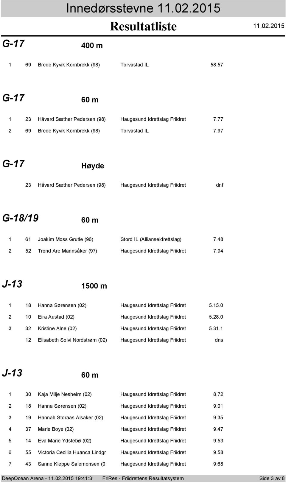 8 Trond Are Mannsåker (97) Haugesund Idrettslag Friidret 7.9 J- 00 m 8 Hanna Sørensen (0) Haugesund Idrettslag Friidret..0 0 Eira Austad (0) Haugesund Idrettslag Friidret.8.0 Kristine Alne (0) Haugesund Idrettslag Friidret.