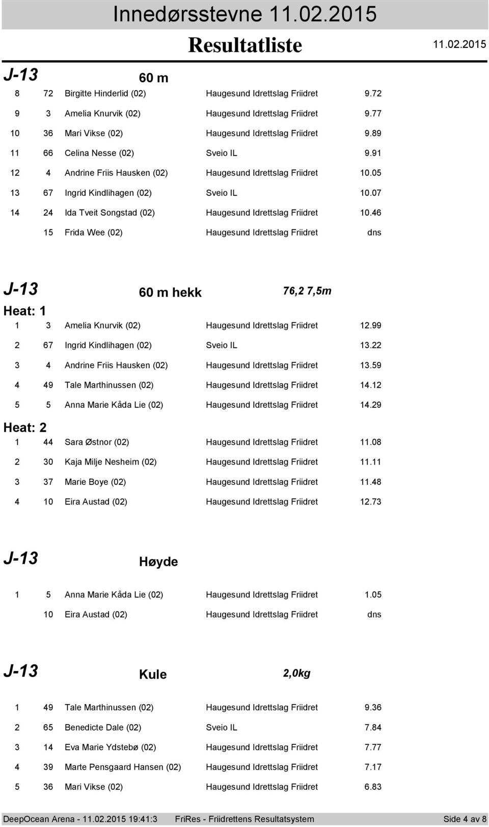 07 Ida Tveit Songstad (0) Haugesund Idrettslag Friidret 0. Frida Wee (0) Haugesund Idrettslag Friidret dns J- 0 m hekk 7, 7,m Heat: Amelia Knurvik (0) Haugesund Idrettslag Friidret.