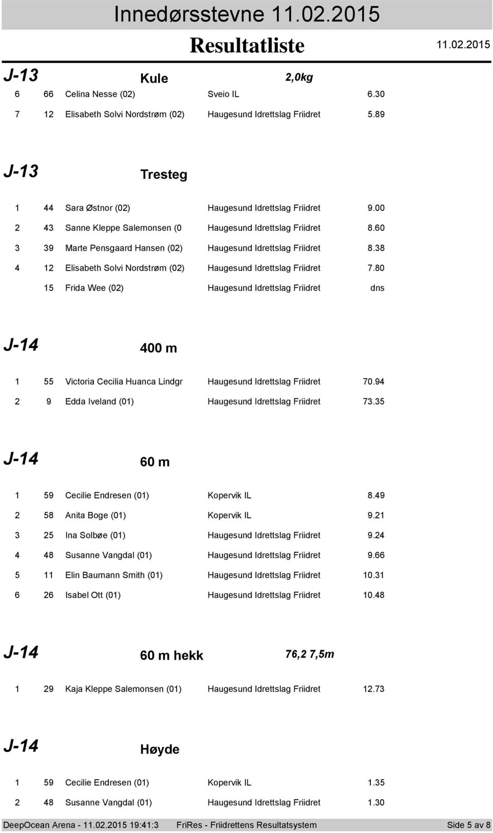 8 Elisabeth Solvi Nordstrøm (0) Haugesund Idrettslag Friidret 7.80 Frida Wee (0) Haugesund Idrettslag Friidret dns J- 00 m Victoria Cecilia Huanca Lindgr Haugesund Idrettslag Friidret 70.