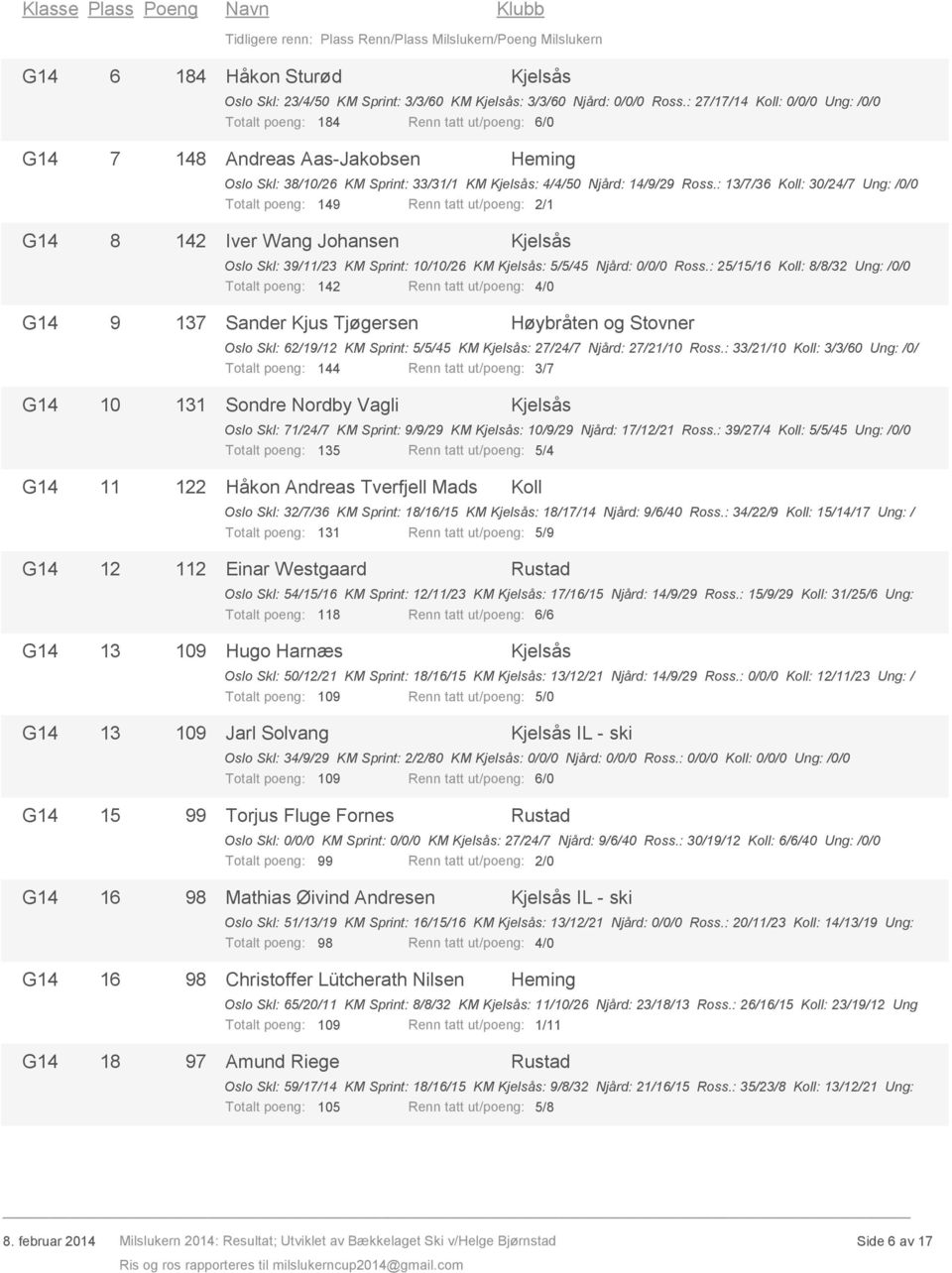 : 13/7/36 : 30/24/7 Ung: /0/0 Totalt poeng: 149 Renn tatt ut/poeng: 2/1 142 Iver Wang Johansen Oslo Skl: 39/11/23 KM Sprint: 10/10/26 KM : 5/5/45 Njård: 0/0/0 Ross.