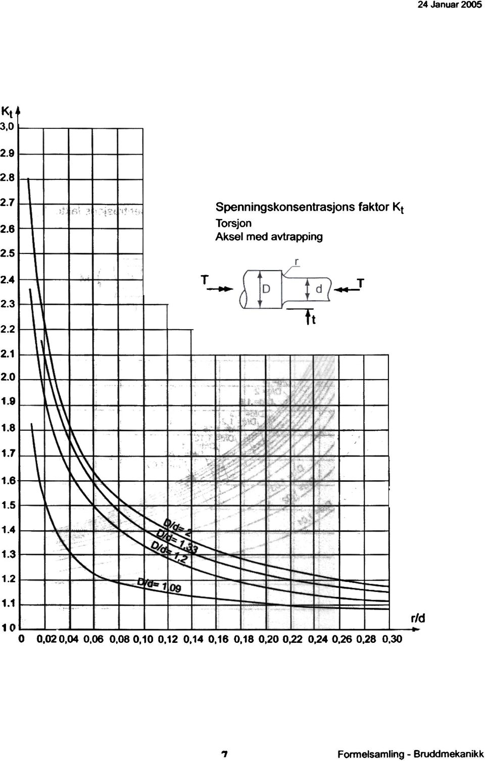 4 T T 2.3!- 2.2 ft 2. 2.0.9 \\.8..6..5.4 --- r E:.3.2 :4=.