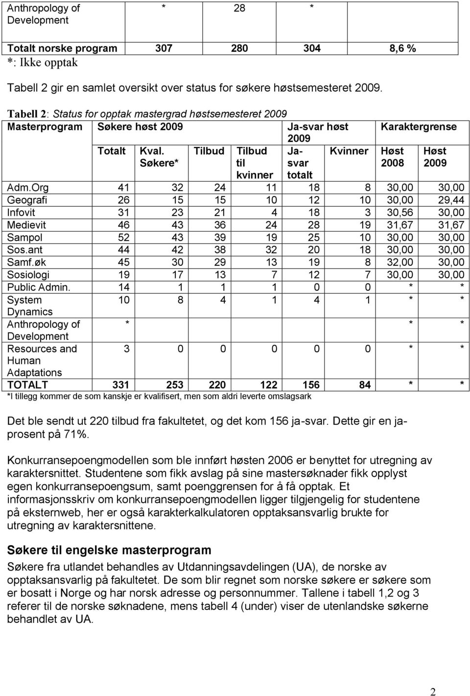 Søkere* Tilbud Tilbud til kvinner Jasvar totalt Kvinner Karaktergrense Høst 2008 Høst 2009 Adm.