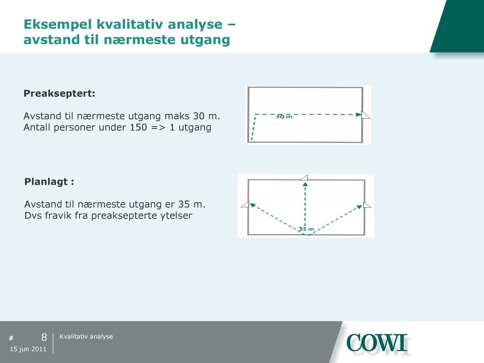 Antall personer under 150 => 1 utgang Planlagt : Avstand til