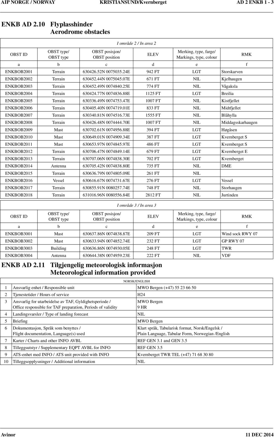 630426.52N 0075035.24E 942 FT LGT Storskarven ENKBOB2002 Terrain 630452.44N 0075045.07E 671 FT Kjelhaugen ENKBOB2003 Terrain 630452.49N 0074840.25E 774 FT Vågaksla ENKBOB2004 Terrain 630424.