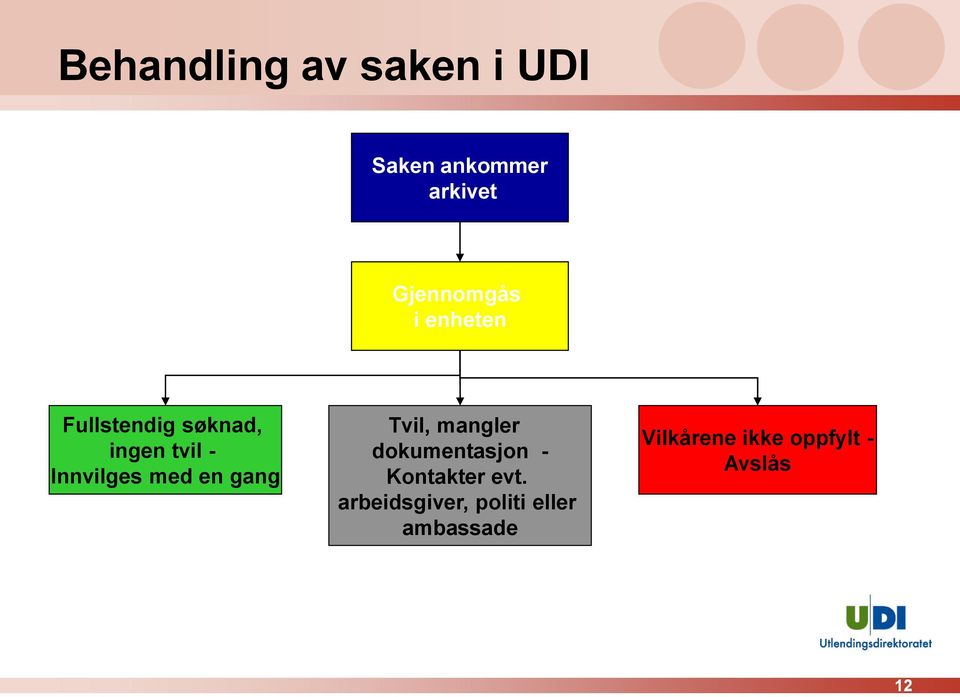 dokumentasjon - Kontakter evt.