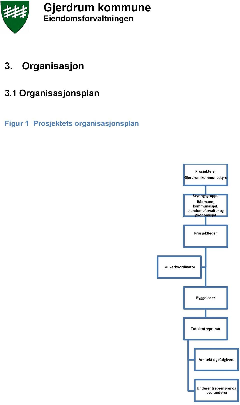 Gjerdrum kommunestyre Styringsgruppe Rådmann, kommunalsjef,