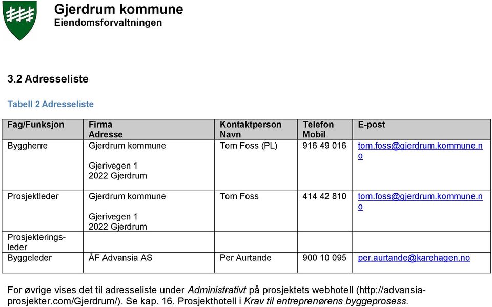 foss@gjerdrum.kommune.n o Prosjekteringsleder Byggeleder ÅF Advansia AS Per Aurtande 900 10 095 per.aurtande@karehagen.