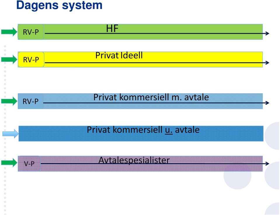 kommersiell m.