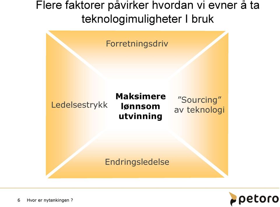 Ledelsestrykk Maksimere lønnsom utvinning