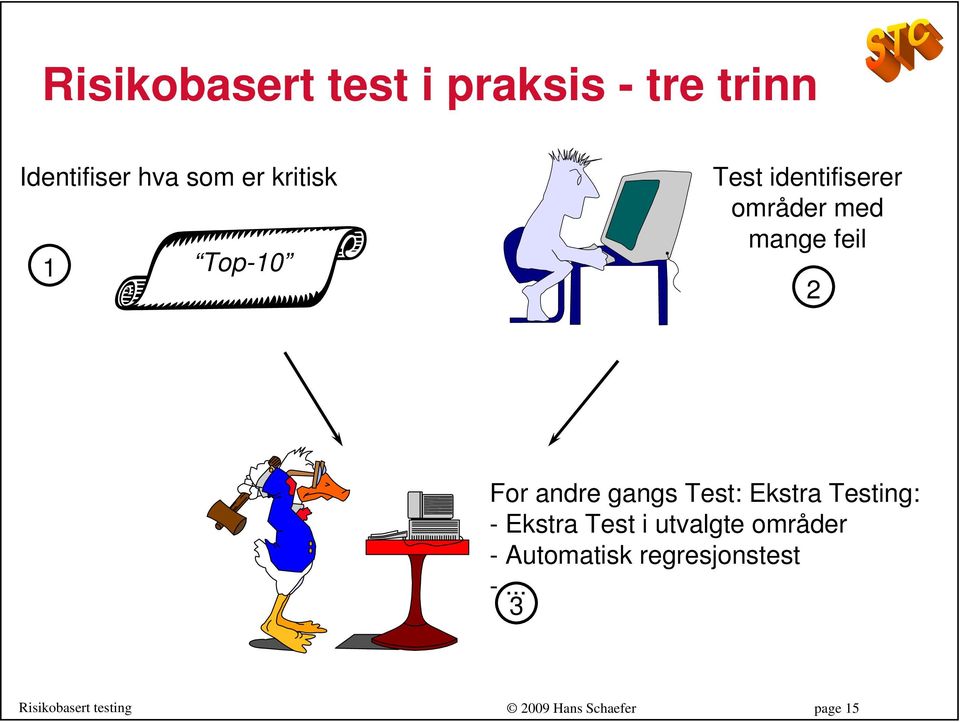 For andre gangs Test: Ekstra Testing: - Ekstra Test i utvalgte