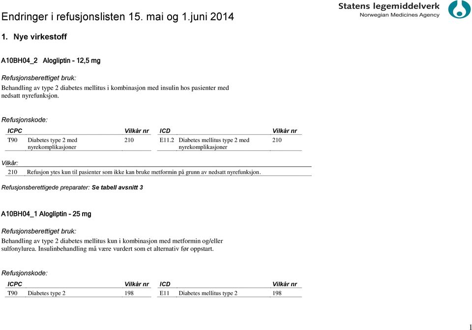 Refusjonskode: ICPC ICD T90 Diabetes type 2 med nyrekomplikasjoner 210 E11.