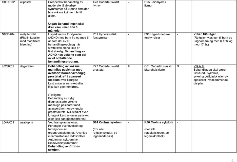 Hyperkinetisk forstyrrelse (ADHD) hos barn fra og med 6 år som del av et behandlingsopplegg når støttetiltak alene ikke er tilstrekkelig.