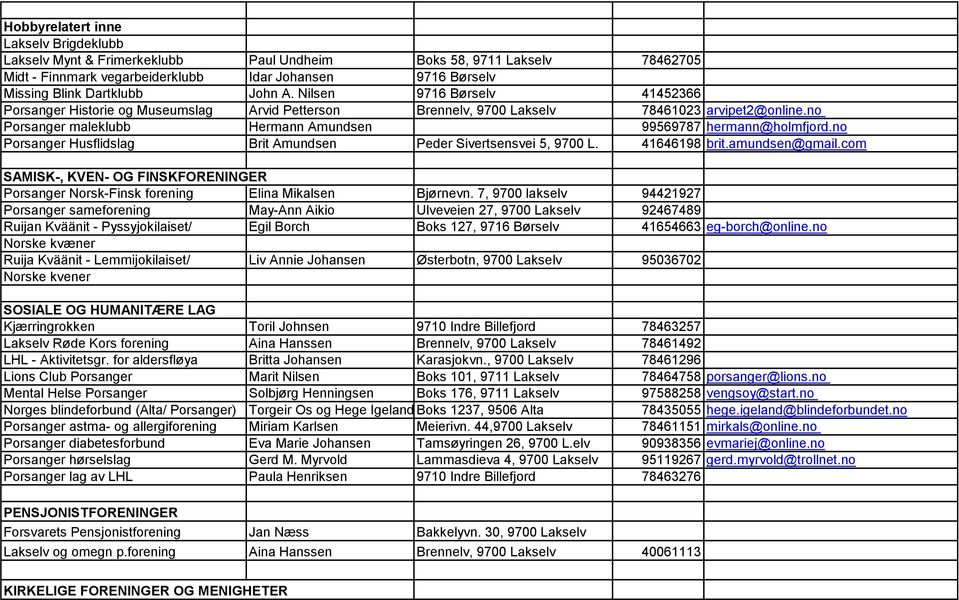 no Porsanger maleklubb Hermann Amundsen 99569787 hermann@holmfjord.no Porsanger Husflidslag Brit Amundsen Peder Sivertsensvei 5, 9700 L. 41646198 brit.amundsen@gmail.