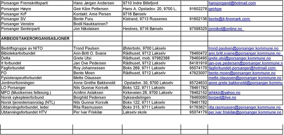 Porsanger Senterparti Jon Nikolaisen Hestnes, 9716 Børselv 97598325 jonnikol@online.no ARBEIDSTAKERORGANISASJONER Bedriftsgruppe av NITO Trond Paulsen Østerbotn, 9700 Lakselv trond.paulsen@porsanger.