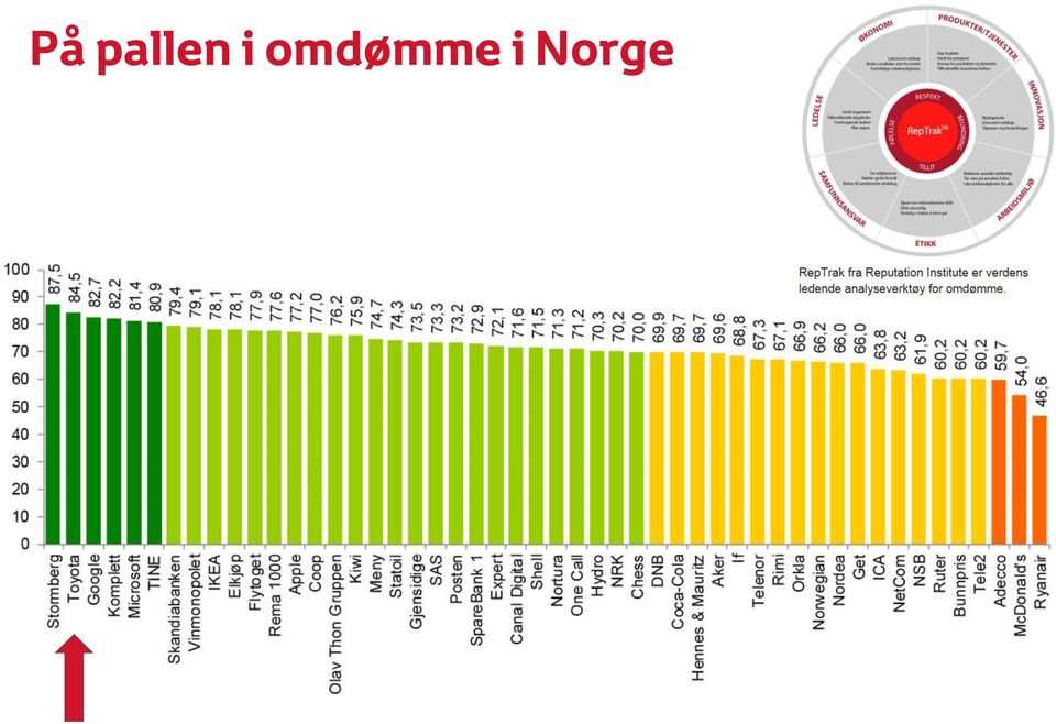 i Norge