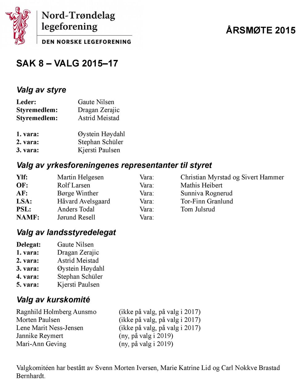 Sunniva Rognerud LSA: Håvard Avelsgaard Vara: Tor-Finn Granlund PSL: Anders Todal Vara: Tom Julsrud NAMF: Jørund Resell Vara: Valg av landsstyredelegat Delegat: Gaute Nilsen 1. vara: Dragan Zerajic 2.