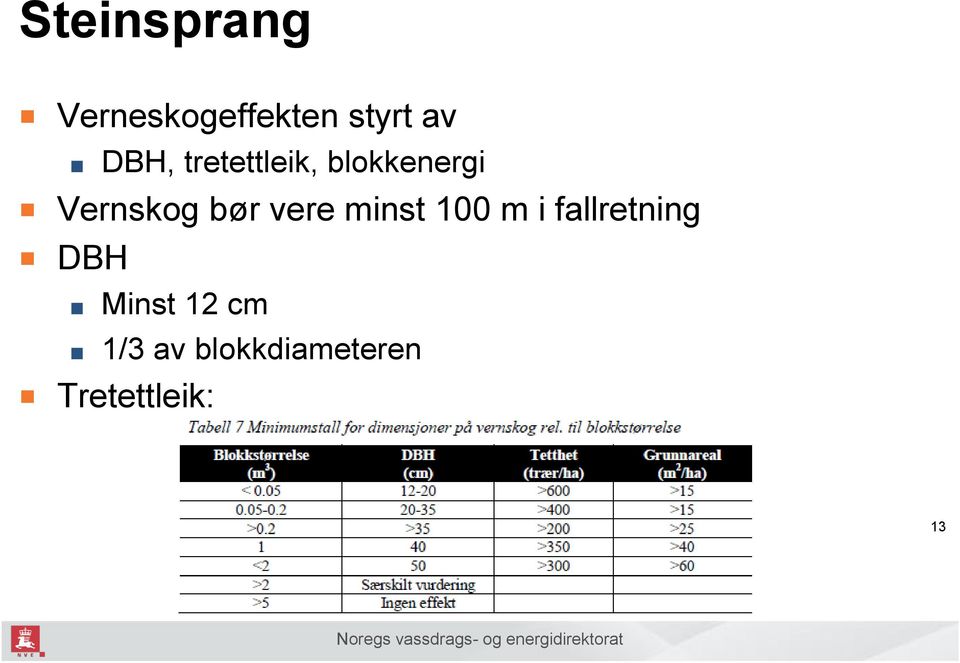 bør vere minst 100 m i fallretning DBH