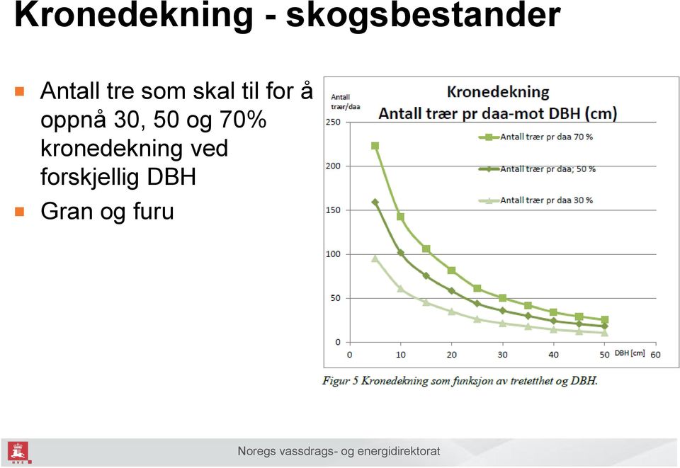 oppnå 30, 50 og 70%