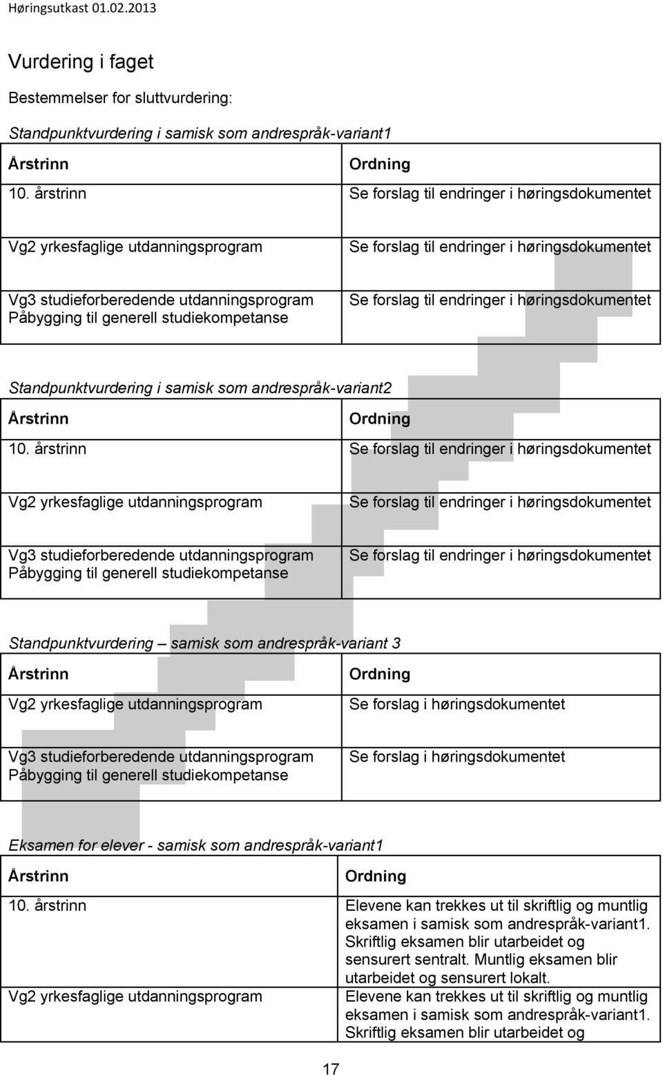 studiekompetanse Se forslag til endringer i høringsdokumentet Standpunktvurdering i samisk som andrespråk-variant2 Årstrinn Ordning 10.