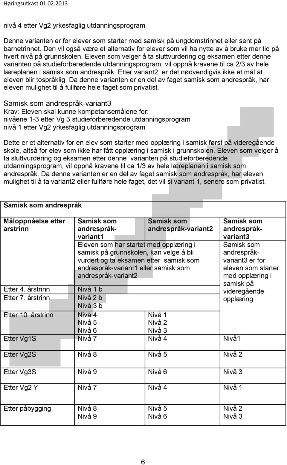 Eleven som velger å ta sluttvurdering og eksamen etter denne varianten på studieforberedende utdanningsprogram, vil oppnå kravene til ca 2/3 av hele læreplanen i samisk som andrespråk.