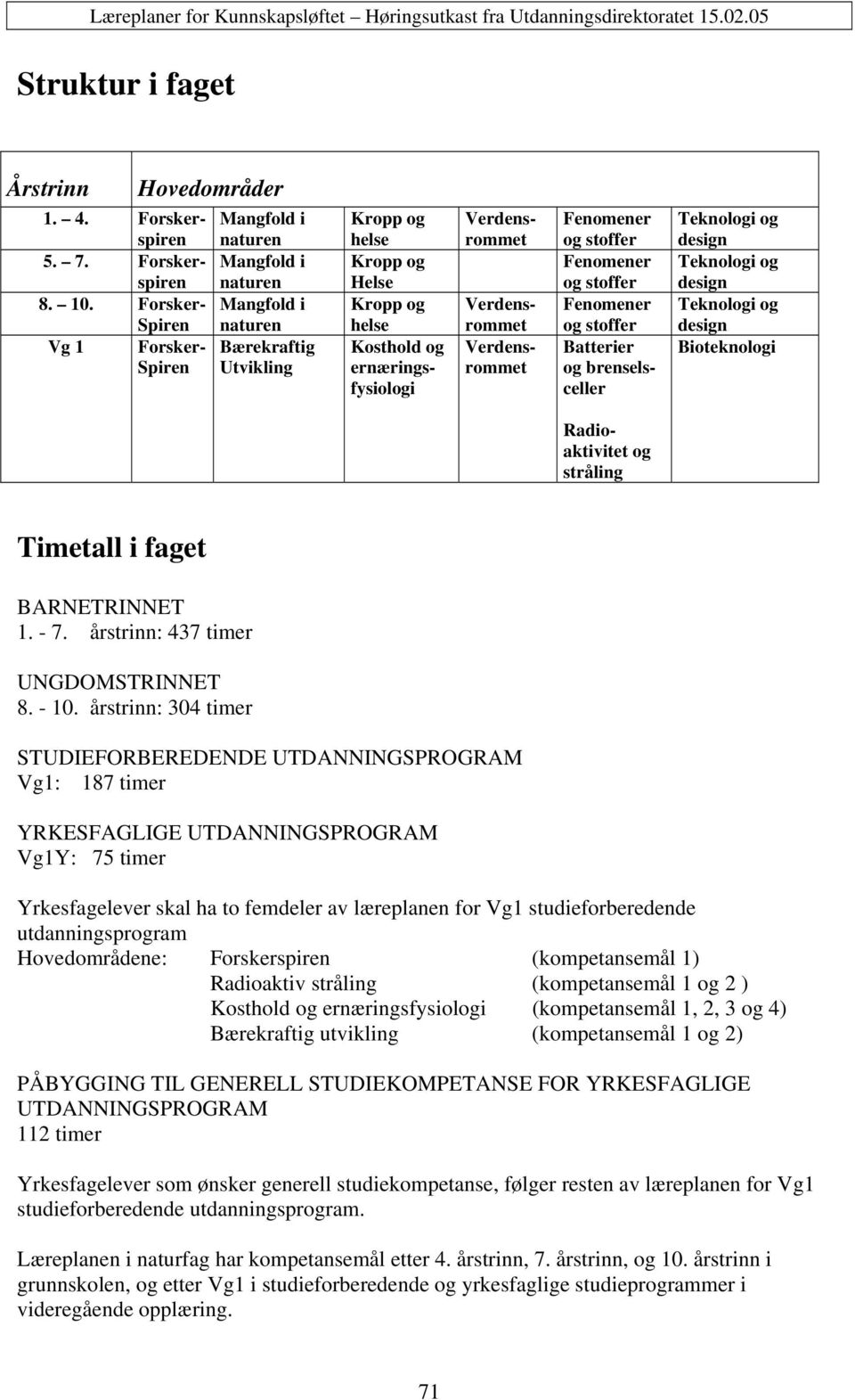 ernæringsfysiologi Fenomener og stoffer Fenomener og stoffer Fenomener og stoffer Batterier og brenselsceller Teknologi og design Teknologi og design Teknologi og design Bioteknologi Radioaktivitet