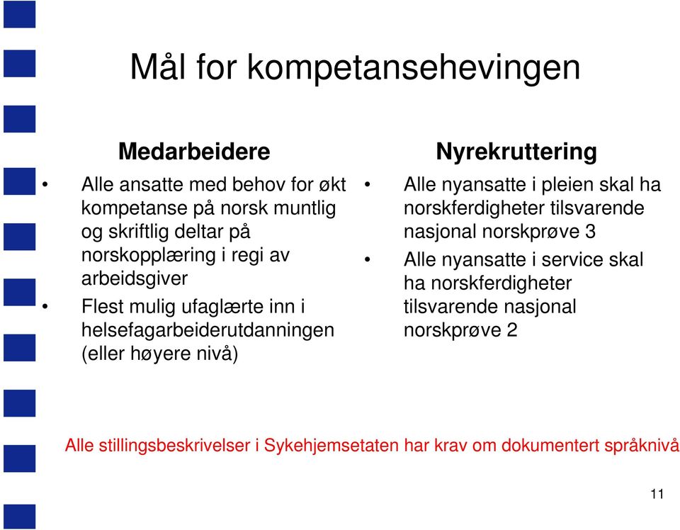 Nyrekruttering Alle nyansatte i pleien skal ha norskferdigheter tilsvarende nasjonal norskprøve 3 Alle nyansatte i service