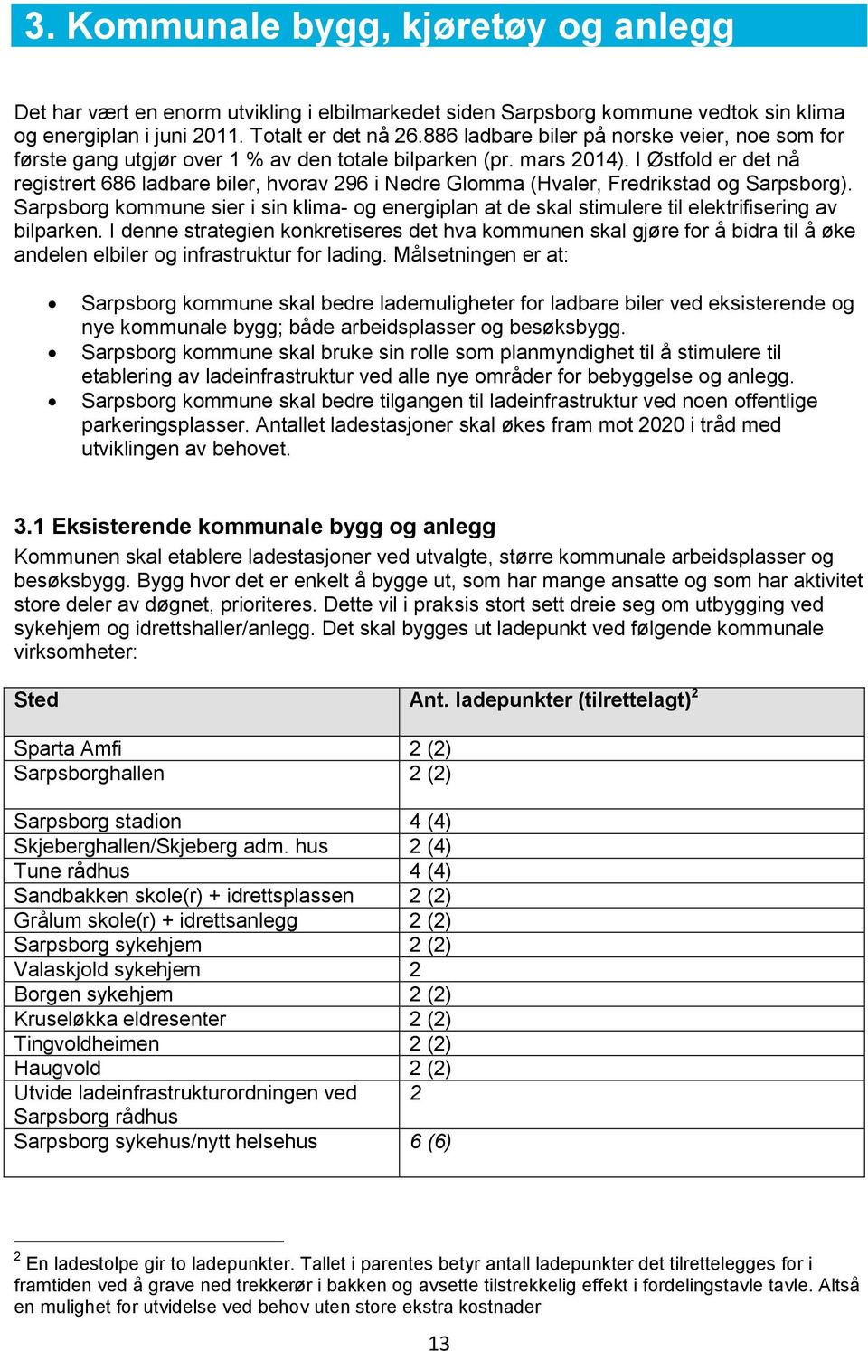 I Østfold er det nå registrert 686 ladbare biler, hvorav 296 i Nedre Glomma (Hvaler, Fredrikstad og Sarpsborg).