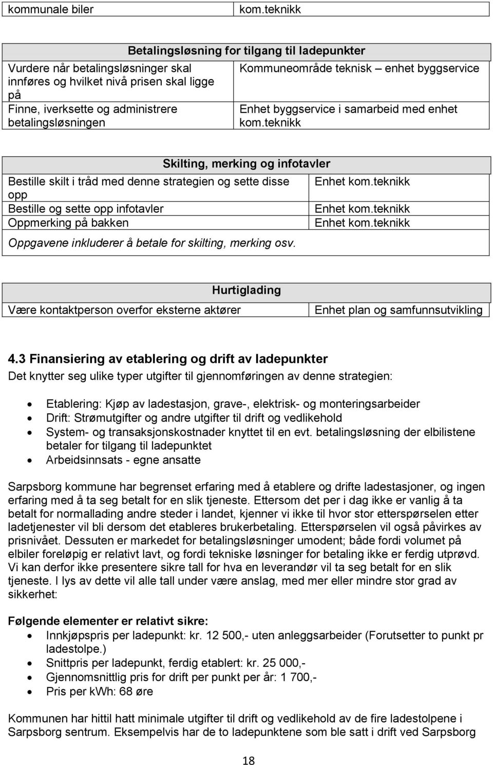 Kommuneområde teknisk enhet byggservice Enhet byggservice i samarbeid med enhet kom.teknikk Skilting, merking og infotavler Bestille skilt i tråd med denne strategien og sette disse Enhet kom.