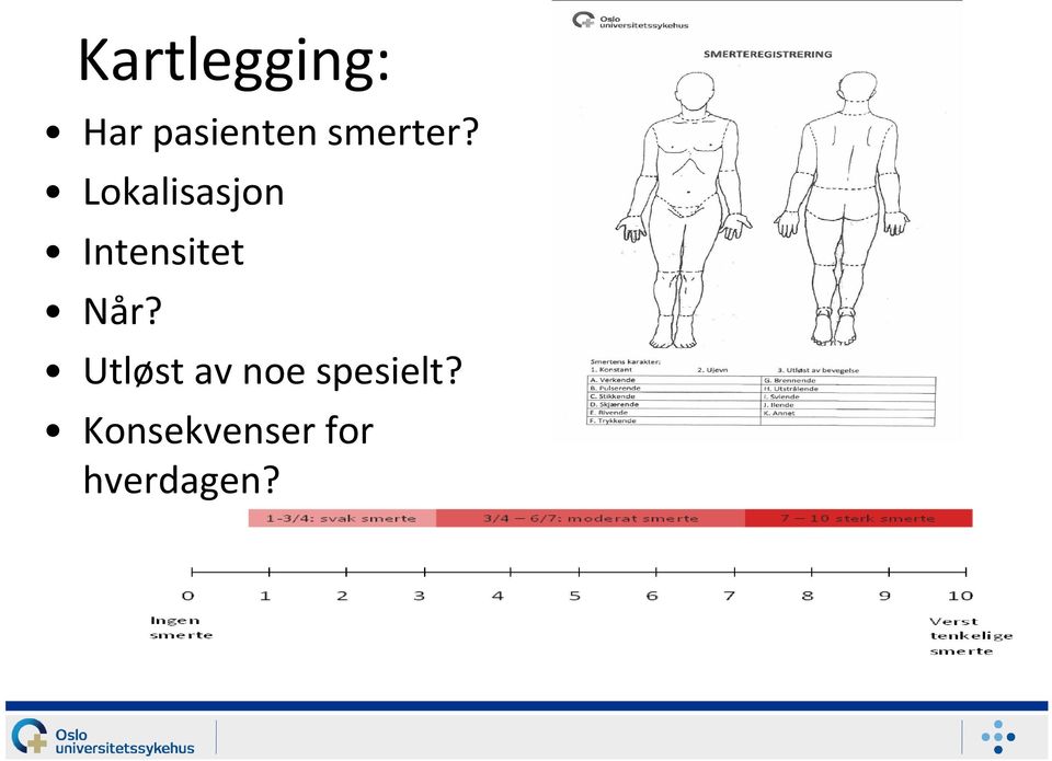 Lokalisasjon Intensitet Når?