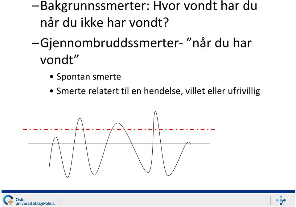 Gjennombruddssmerter- når du har vondt