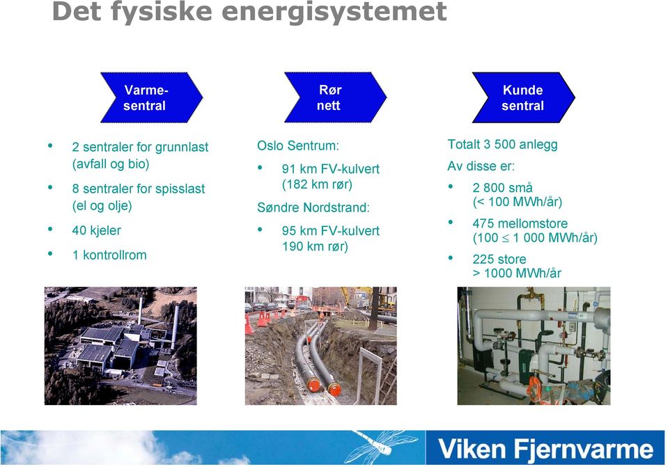 91 km FV-kulvert (182 km rør) Søndre Nordstrand: 95 km FV-kulvert 190 km rør) Totalt 3 500