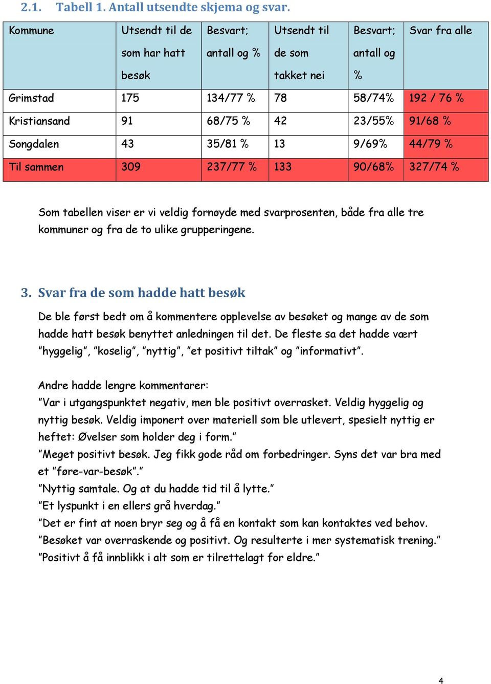 23/55% 91/68 % Songdalen 43 35/81 % 13 9/69% 44/79 % Til sammen 309 237/77 % 133 90/68% 327/74 % Som tabellen viser er vi veldig fornøyde med svarprosenten, både fra alle tre kommuner og fra de to