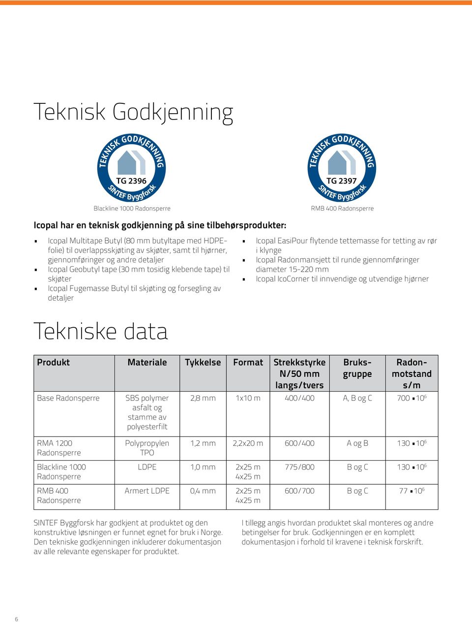 av detaljer Icopal EasiPour flytende tettemasse for tetting av rør i klynge Icopal Radonmansjett til runde gjennomføringer diameter 15-220 mm Icopal IcoCorner til innvendige og utvendige hjørner