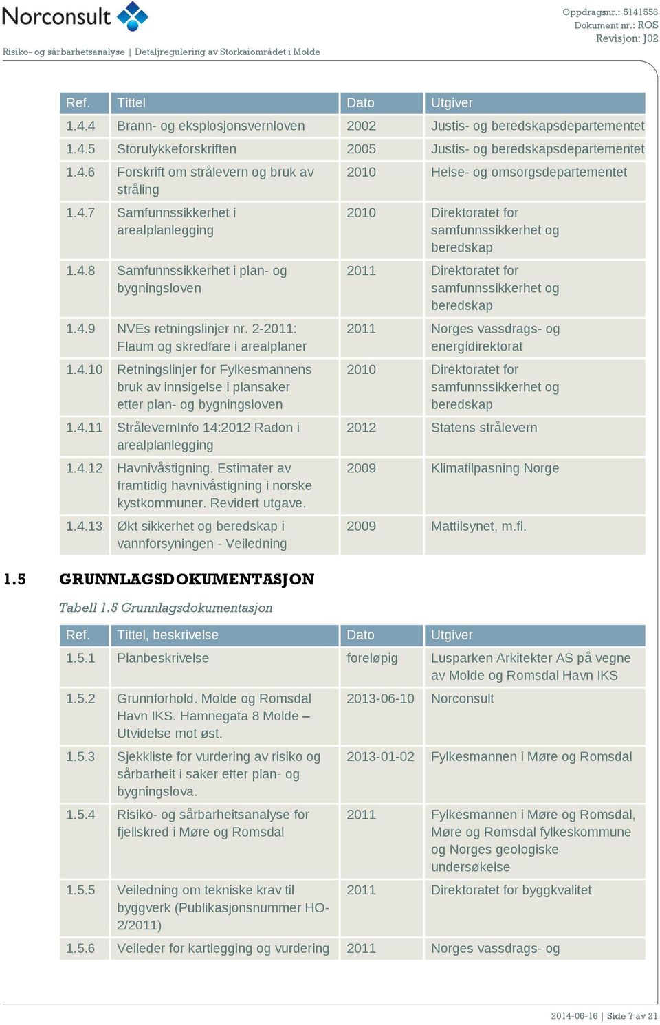 4.11 StrålevernInfo 14:2012 Radon i arealplanlegging 1.4.12 Havnivåstigning. Estimater av framtidig havnivåstigning i norske kystkommuner. Revidert utgave. 1.4.13 Økt sikkerhet og beredskap i vannforsyningen - Veiledning 1.