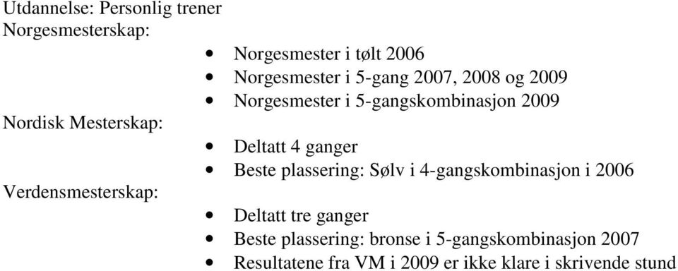 Beste plassering: Sølv i 4-gangskombinasjon i 2006 Verdensmesterskap: Deltatt tre ganger Beste