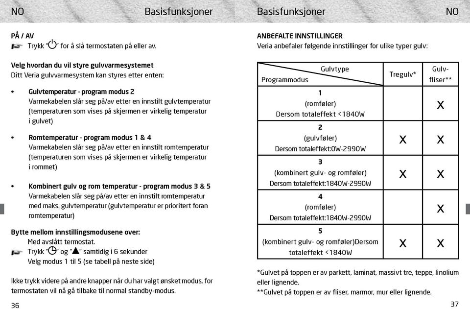 program modus 2 Varmekabelen slår seg på/av etter en innstilt gulvtemperatur (temperaturen som vises på skjermen er virkelig temperatur i gulvet) Romtemperatur - program modus 1 & 4 Varmekabelen slår