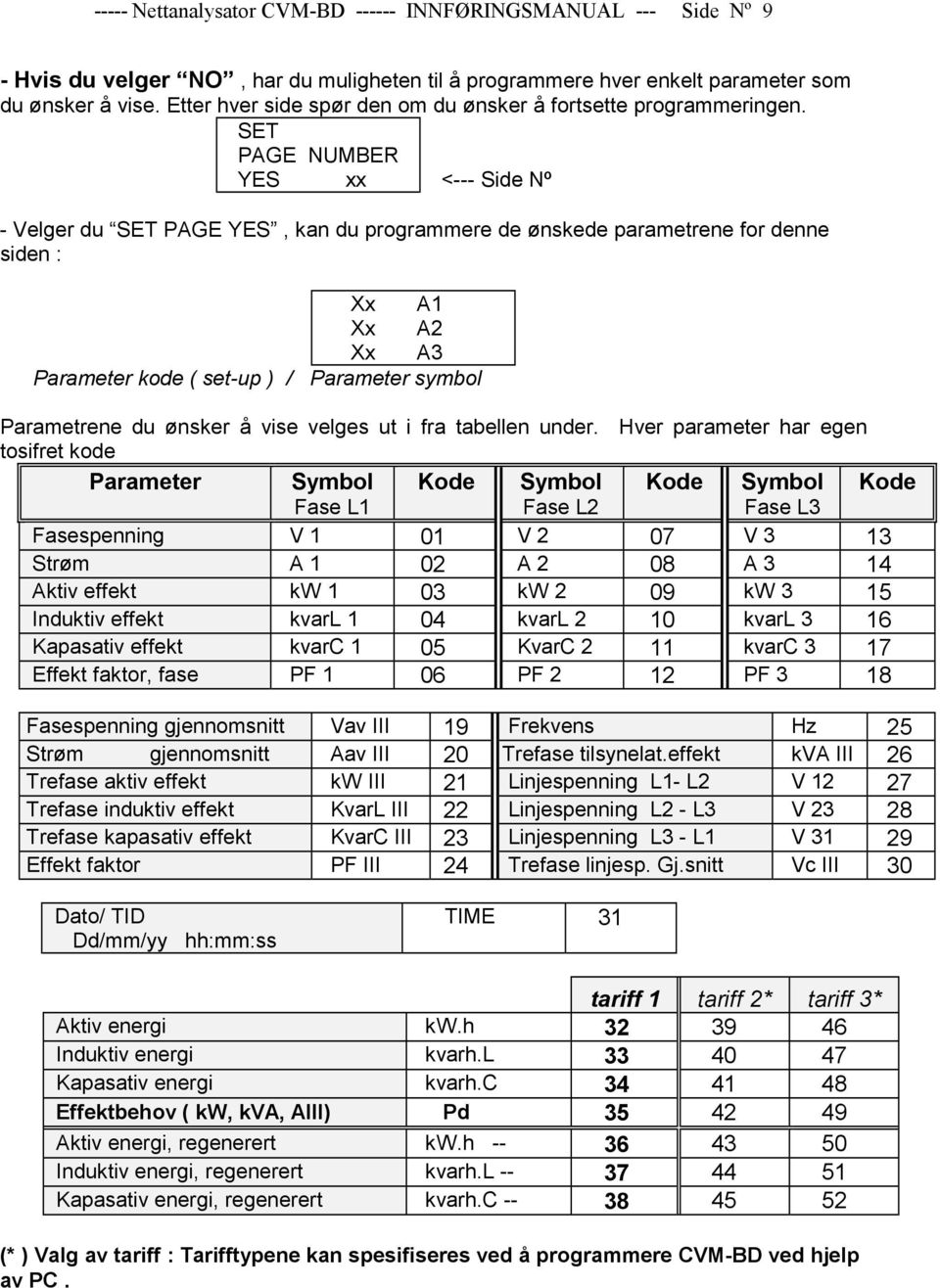 SET PAGE NUMBER YES xx <--- Side Nº - Velger du SET PAGE YES, kan du programmere de ønskede parametrene for denne siden : Xx A1 Xx A2 Xx A3 Parameter kode ( set-up ) / Parameter symbol Parametrene du