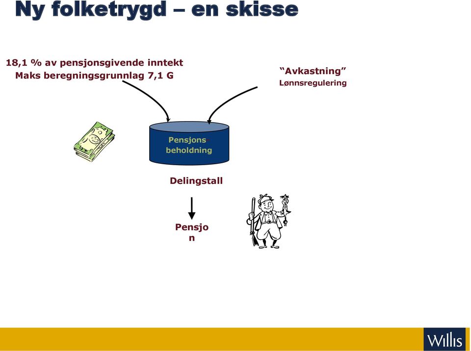 beregningsgrunnlag 7,1 G Avkastning