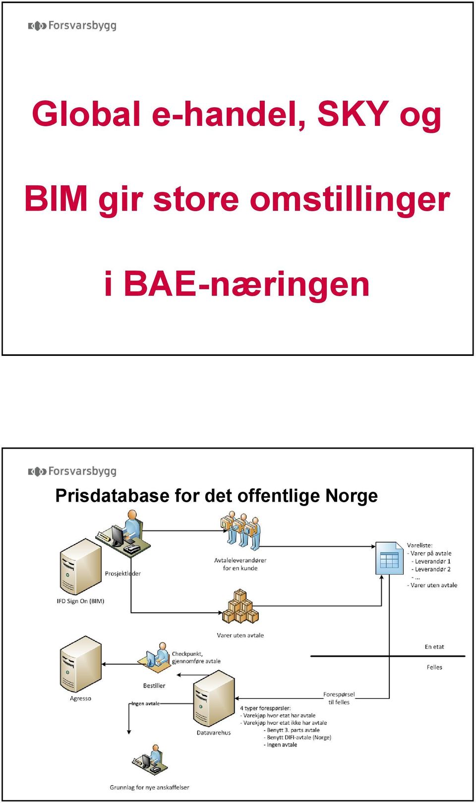 i BAE-næringen