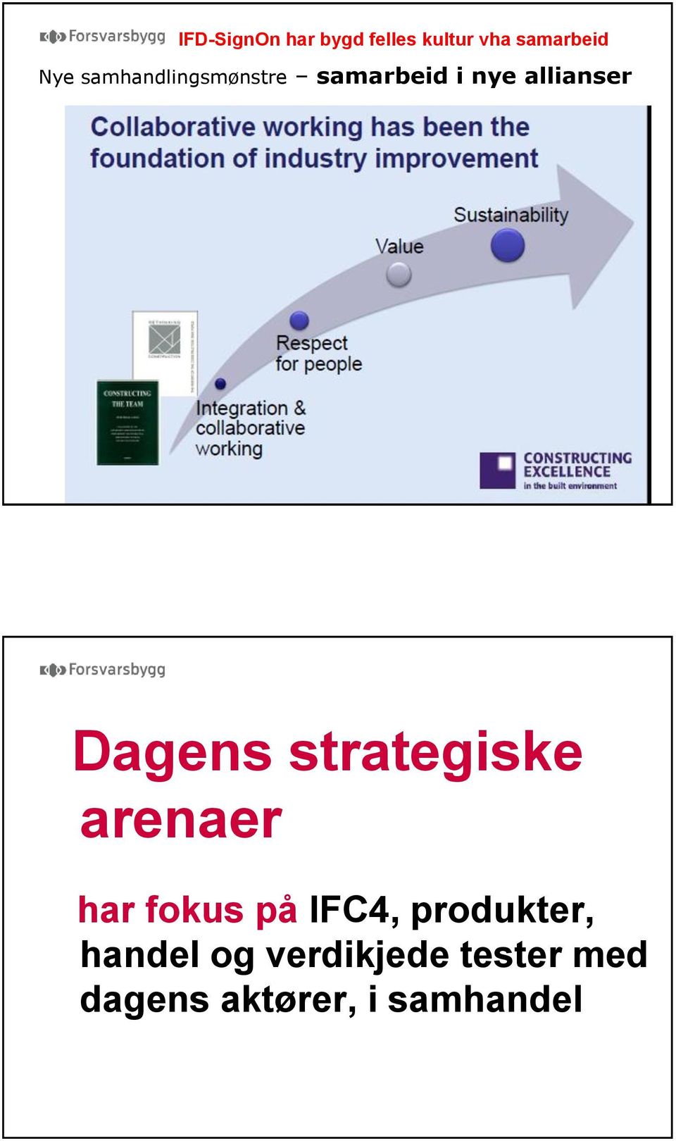 strategiske arenaer har fokus på IFC4, produkter,