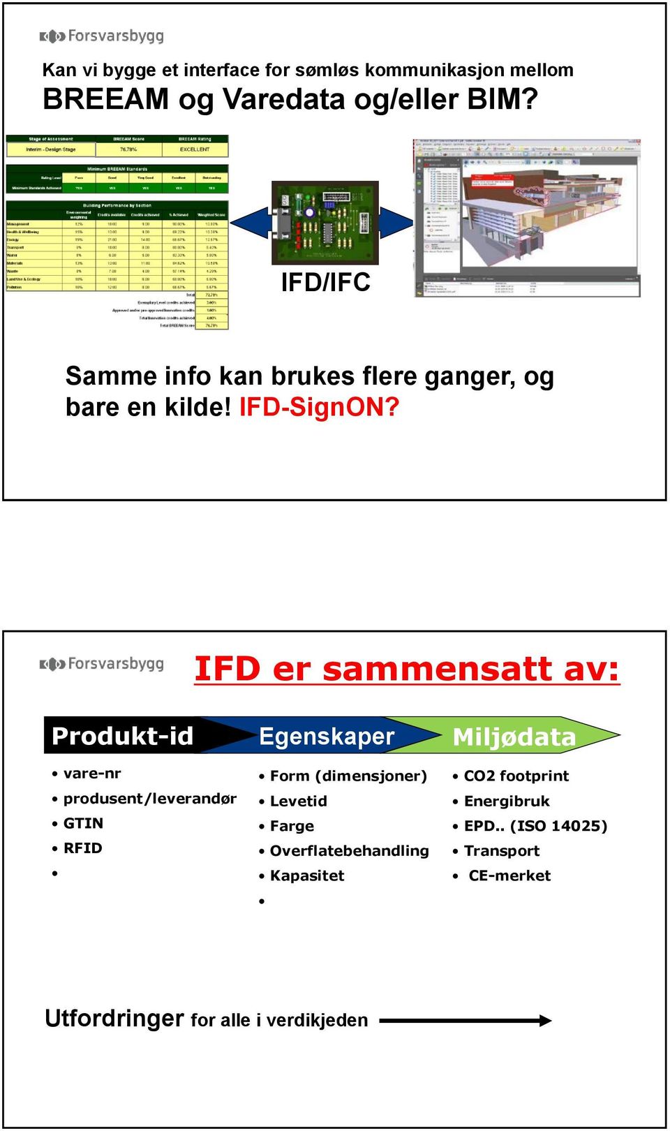 IFD er sammensatt av: Produkt-id Egenskaper Miljødata vare-nr produsent/leverandør GTIN RFID Form