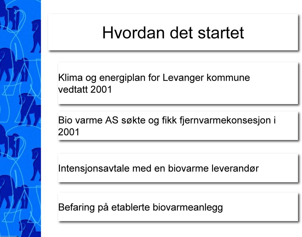 fikk fjernvarmekonsesjon i 2001 Intensjonsavtale