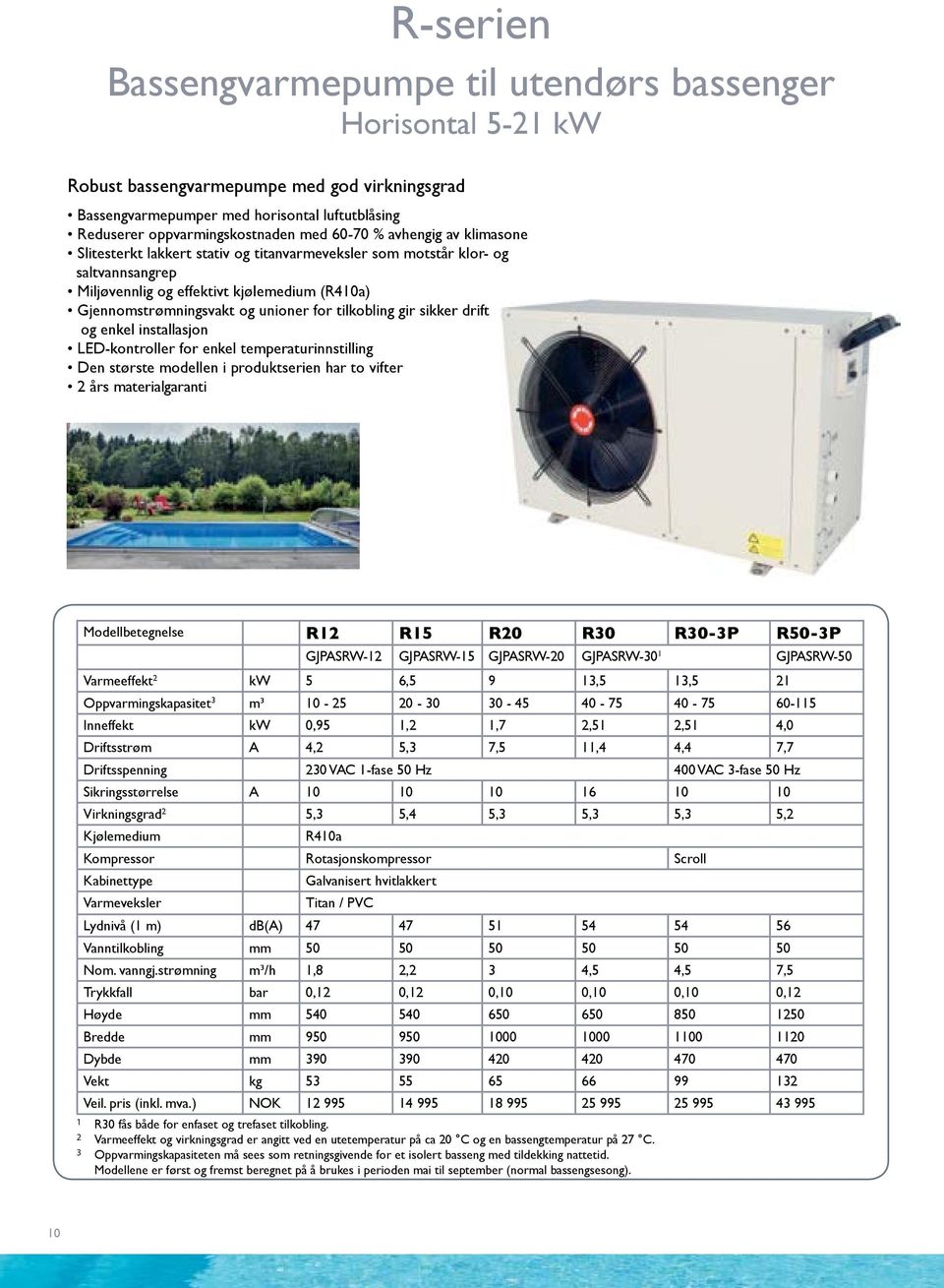 tilkobling gir sikker drift og enkel installasjon LED-kontroller for enkel temperaturinnstilling Den største modellen i produktserien har to vifter 2 års materialgaranti Modellbetegnelse R12 R15 R20