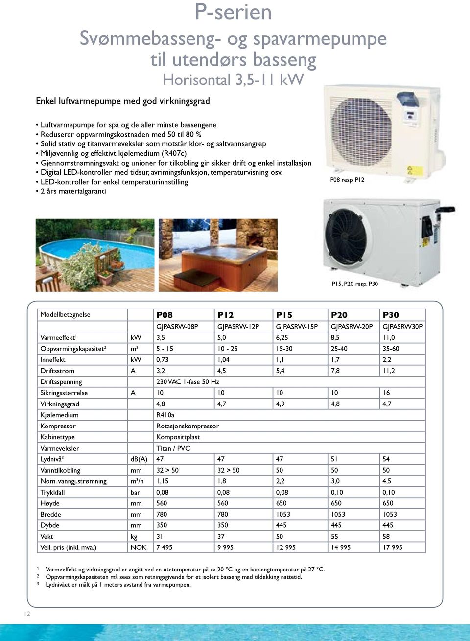 tilkobling gir sikker drift og enkel installasjon Digital LED-kontroller med tidsur, avrimingsfunksjon, temperaturvisning osv.