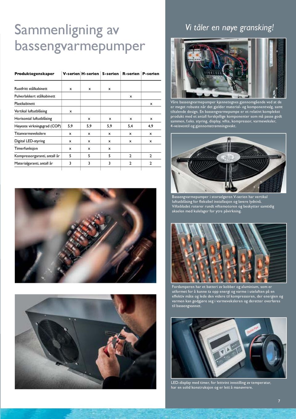 Høyeste virkningsgrad (COP) 5,9 5,9 5,9 5,4 4,9 Titanvarmevekslere x x x x x Digital LED-styring x x x x x Timerfunksjon x x x Kompressorgaranti, antall år 5 5 5 2 2 Materialgaranti, antall år 3 3 3