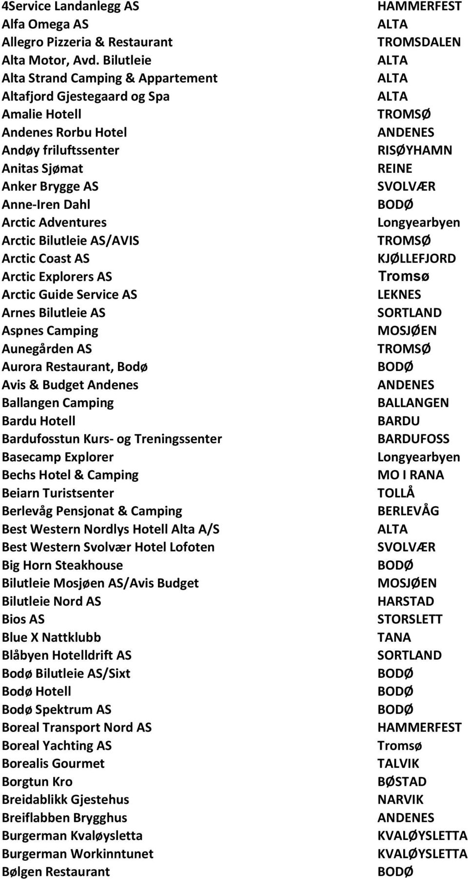 Bilutleie AS/AVIS Arctic Coast AS Arctic Explorers AS Arctic Guide Service AS Arnes Bilutleie AS Aspnes Camping Aunegården AS Aurora Restaurant, Bodø Avis & Budget Andenes Ballangen Camping Bardu
