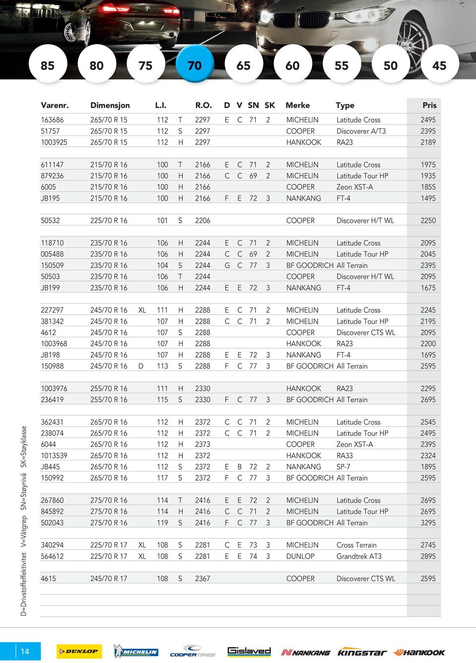 215/70 R 16 100 H 2166 F E 72 3 NANKANG FT-4 1495 50532 225/70 R 16 101 S 2206 COOPER Discoverer H/T WL 2250 118710 235/70 R 16 106 H 2244 E C 71 2 MICHELIN Latitude Cross 2095 005488 235/70 R 16 106