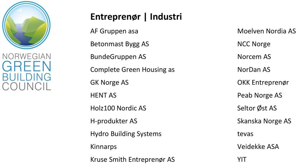 Systems Kinnarps Kruse Smith Entreprenør AS Moelven Nordia AS NCC Norge Norcem AS