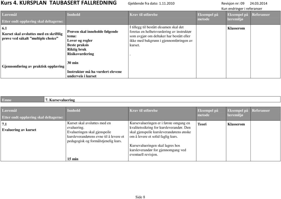 . Gjennomføring av praktisk opplæring 30 min Instruktør må ha vurdert elevene underveis i kurset 7. Kursevaluering 7.1 Evaluering av kurset Kurset skal avsluttes med en evaluering.